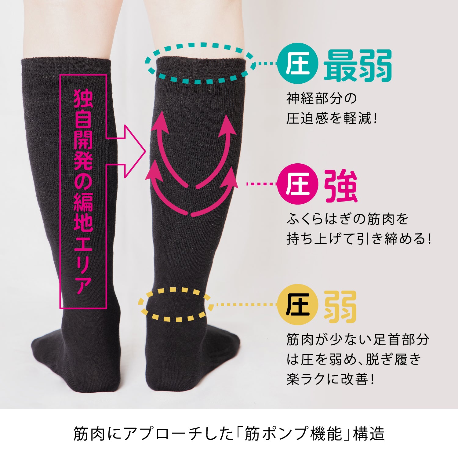 【らく圧】着圧5本指ハイソックス ふくらはぎゆったりタイプ(数量限定)