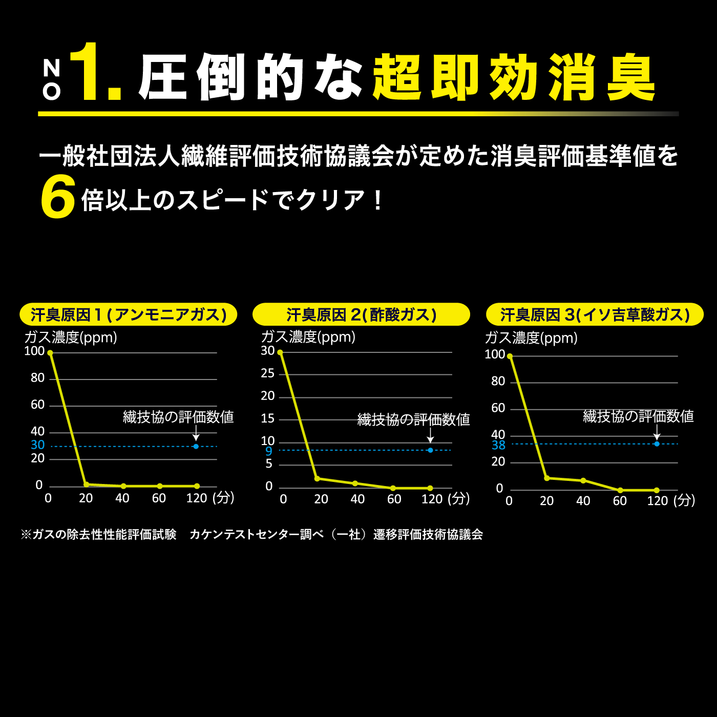 ZERO-NIO+】消臭リブクルーソックス｜靴下で足の臭い解消！強力・即効