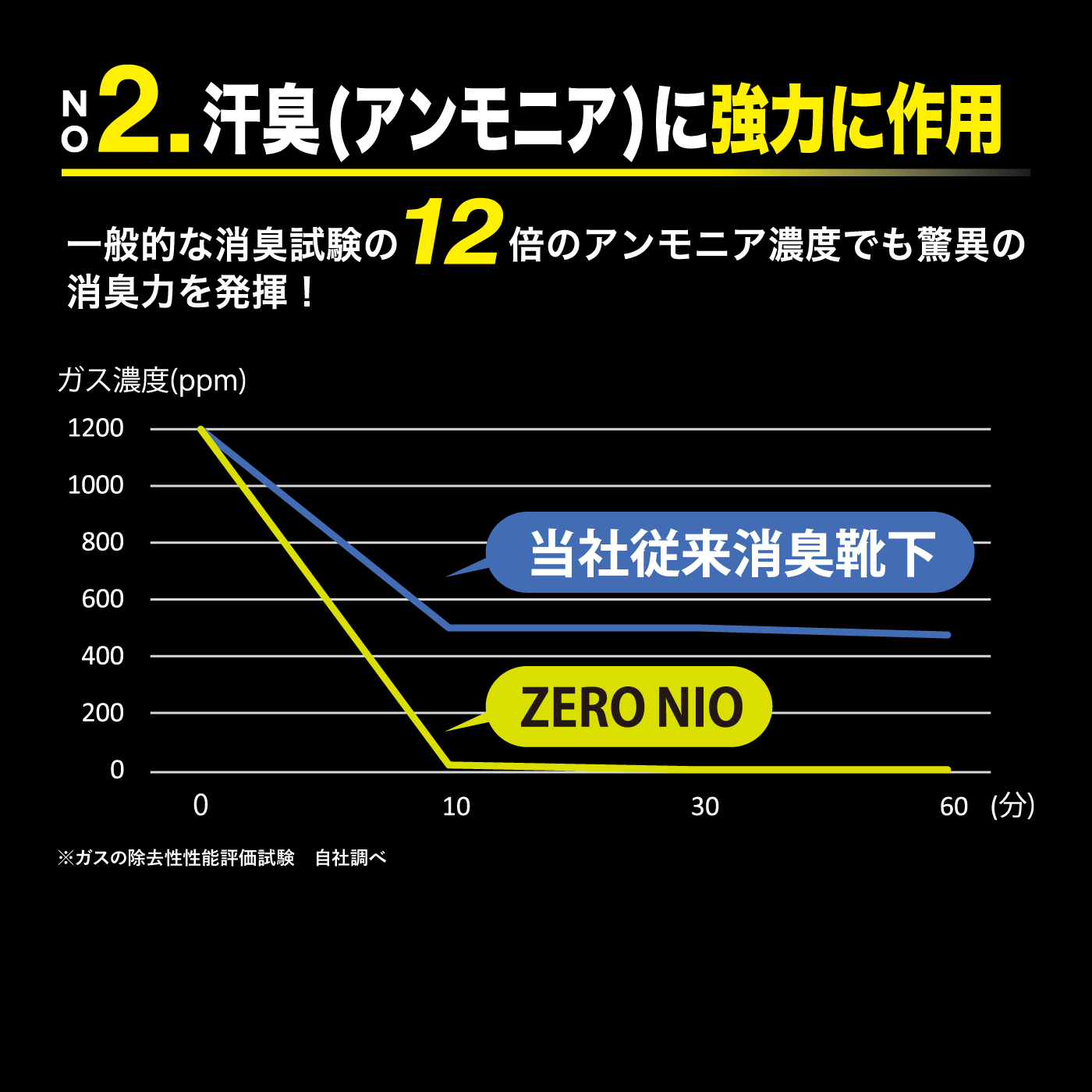 ZERO-NIO+】消臭リブクルーソックス｜靴下で足の臭い解消！強力・即効
