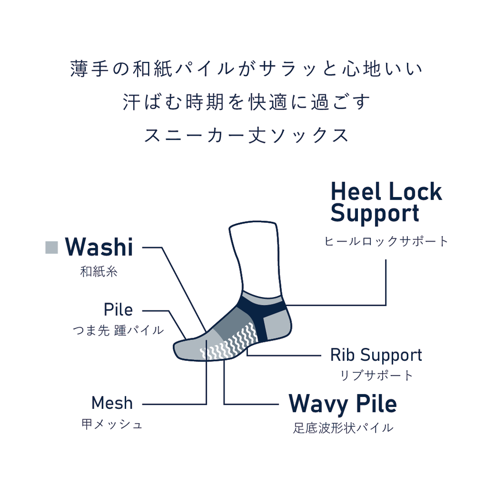 【PESCALLY】和紙  薄手パイルスニーカー丈ソックス 23cm -25cm