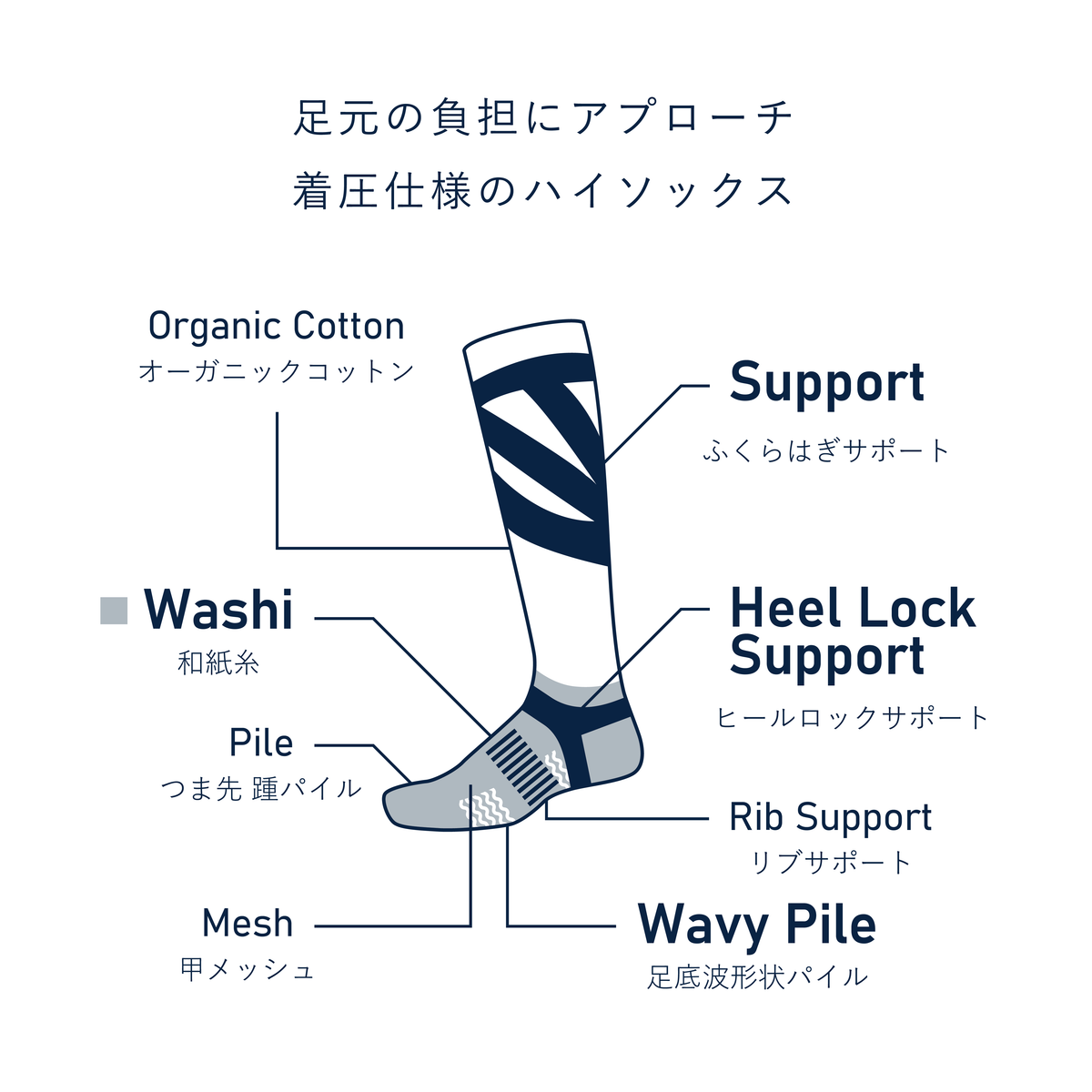 【PESCALLY】和紙パイル着圧ソックス 23cm-25cm｜吸水速乾！フィットした履き心地なのに、蒸れにくいハイソックス。オーガニックコットン×和紙素材で快適な着圧