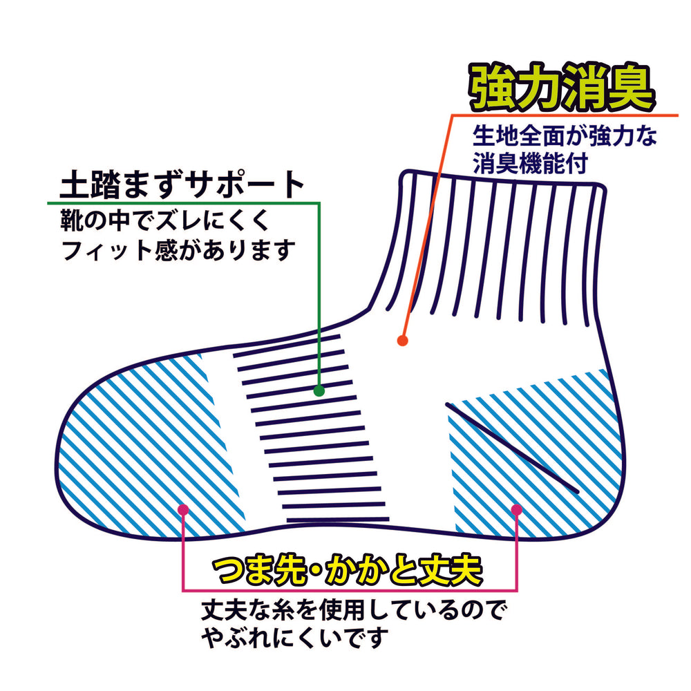 【"野原ひろし"コラボ】無地アンクルスニーカーソックス