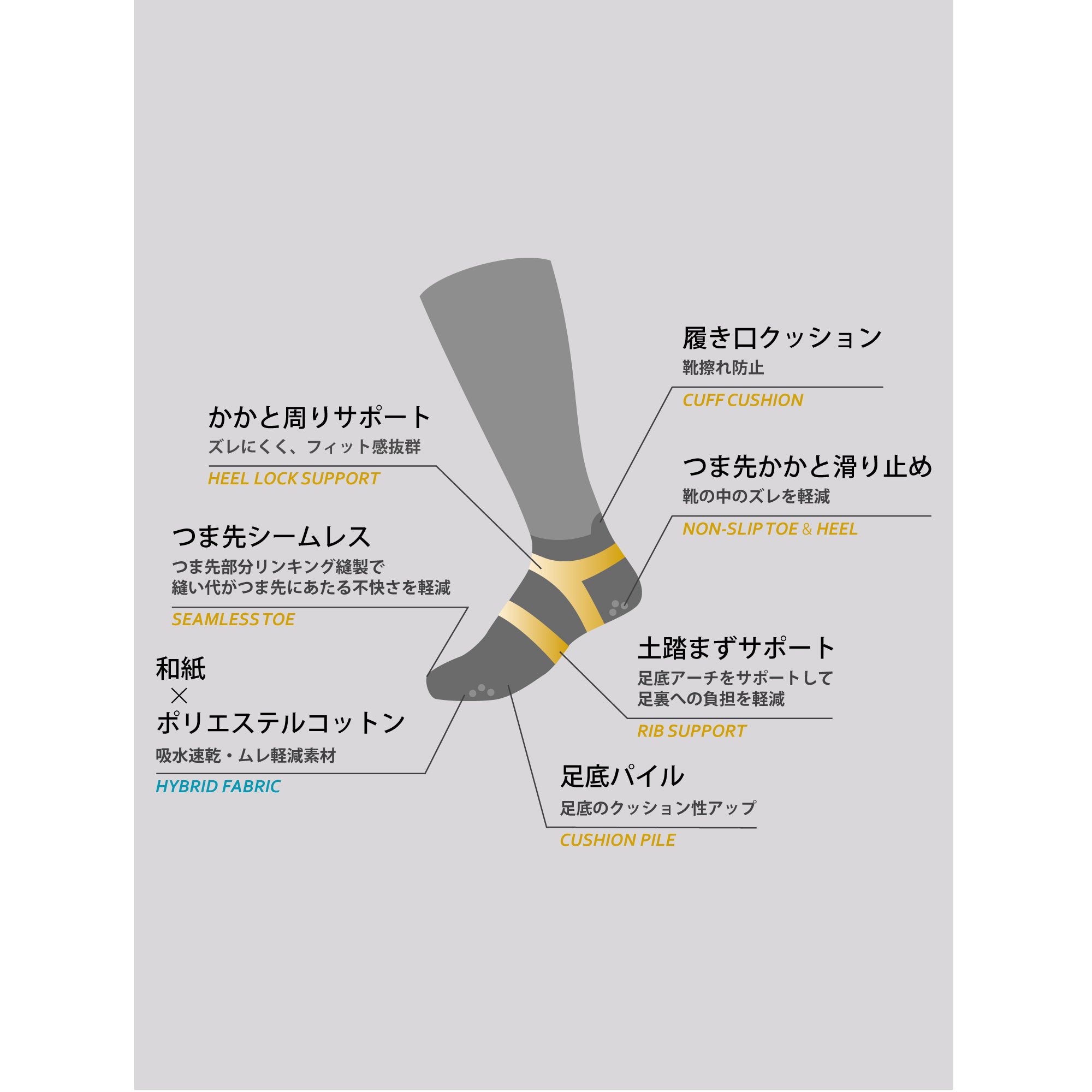 MOSTRICH】MSTR-G01 スニーカー丈ソックス｜グリップとアーチサポート