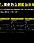 【ZERO-NIO+】消臭リブクルーソックス｜靴下で足の臭い解消！強力・即効・持続 ナノテク消臭ソックス