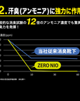 【ZERO-NIO+】消臭リブクルーソックス｜靴下で足の臭い解消！強力・即効・持続 ナノテク消臭ソックス
