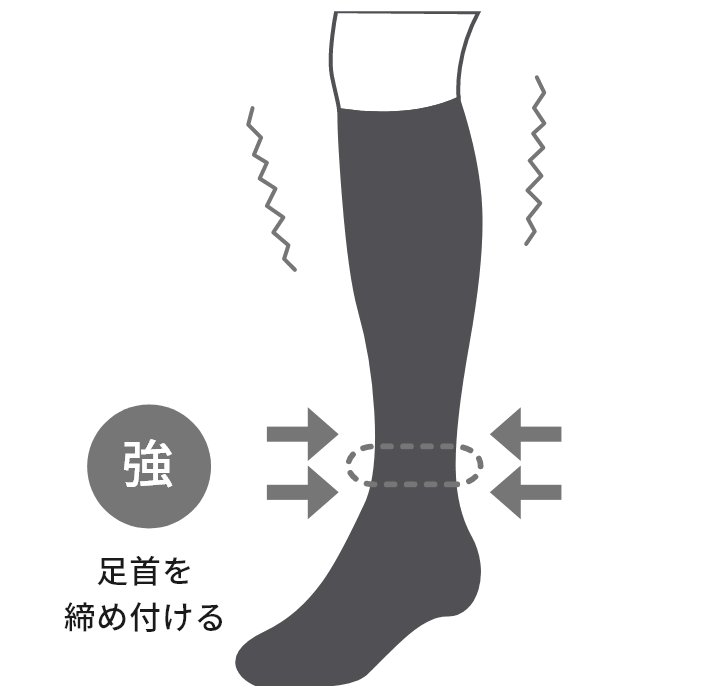 従来の着圧ソックス